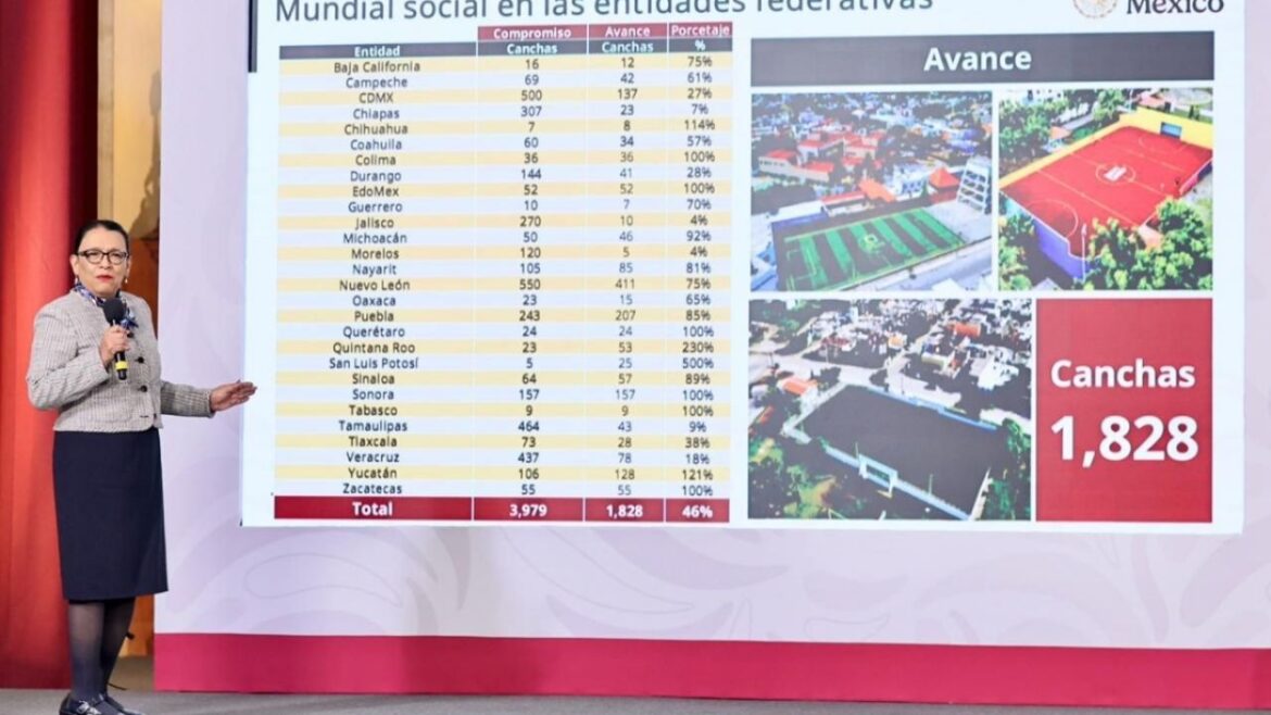 México impulsa 4,000 canchas y 3,300 murales por Mundial Social