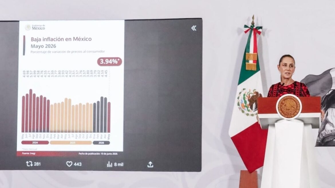 Inflación en México baja a 3.94% en mayo, destaca Sheinbaum
